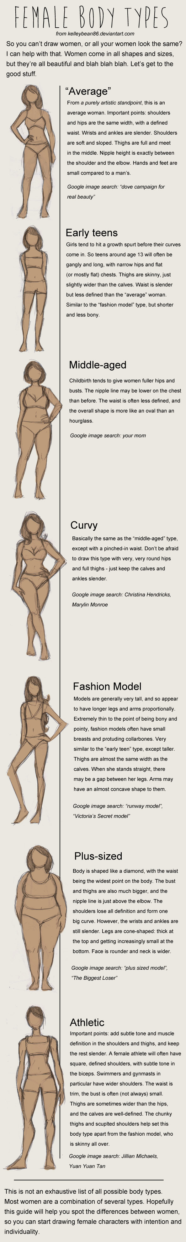 How To Draw Female Body